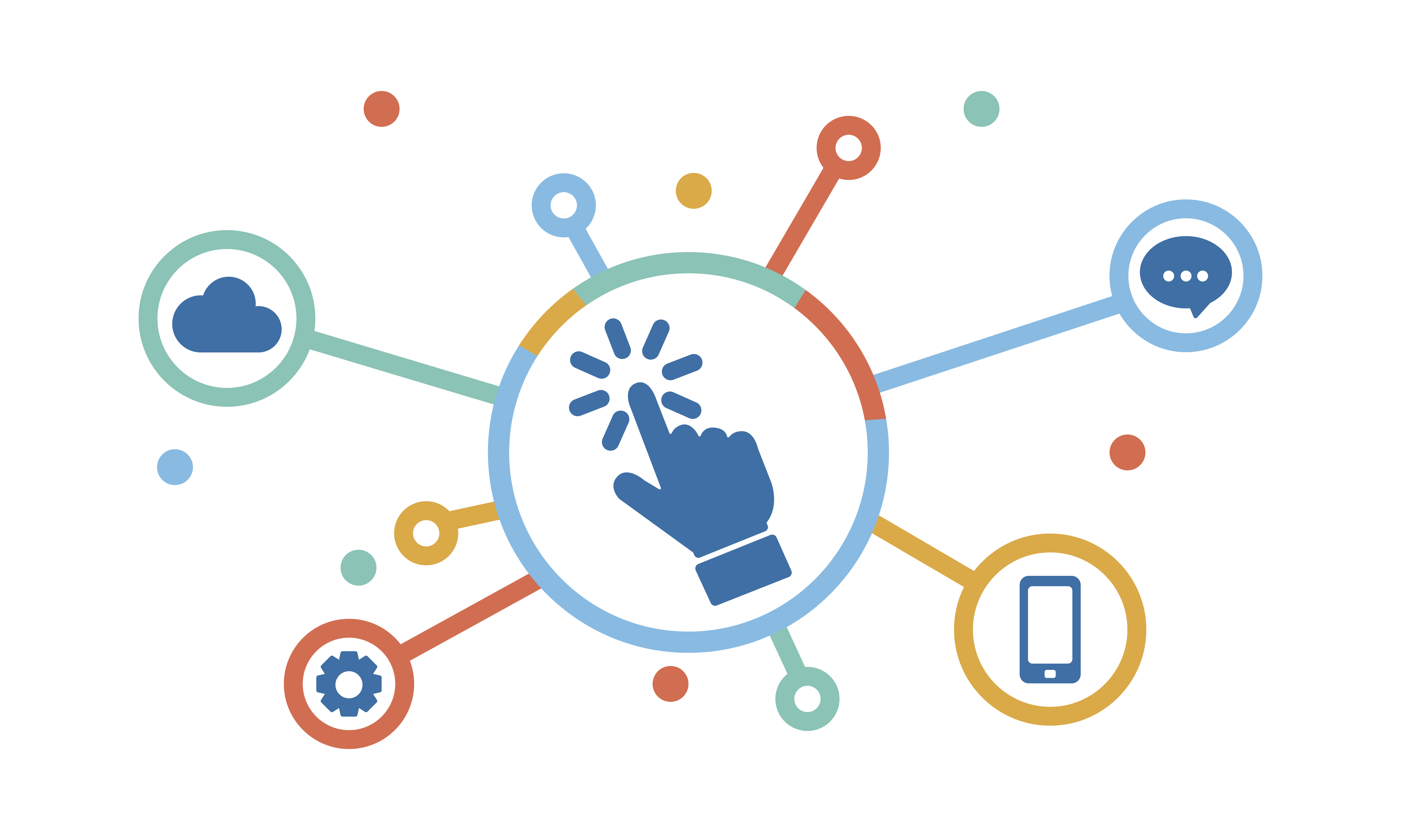 cisco solution support Imagem com desenho digital em que há círculos coloridos e conectados com uma linha também colorida e, cada círculo, contém um símbolo como: de nuvem, celular, mensagem, engrenagem e, o principal círculo no centro, tem uma mão clicando em algo. Essa figura representa a centralização que o Cisco Solution Support fornece para resolver problemas.
