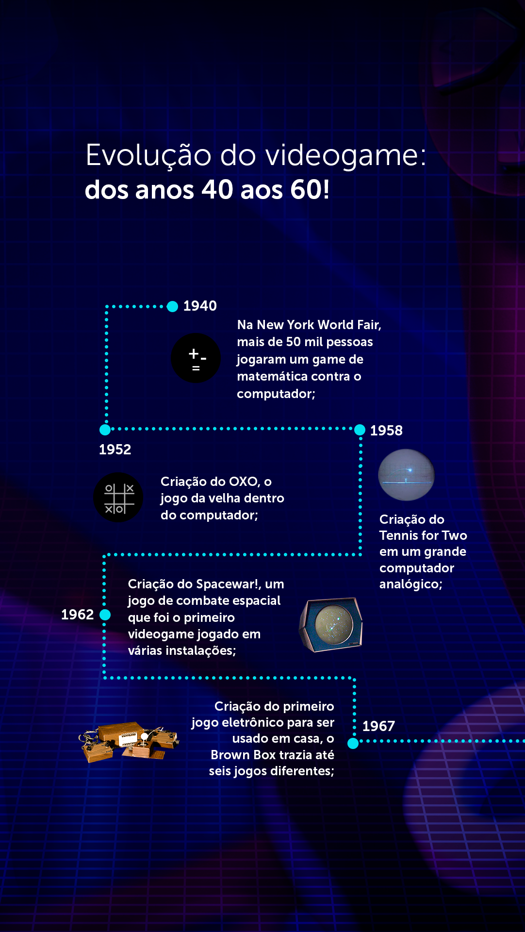 A evolução dos jogos eletrônicos - Blog Ingram