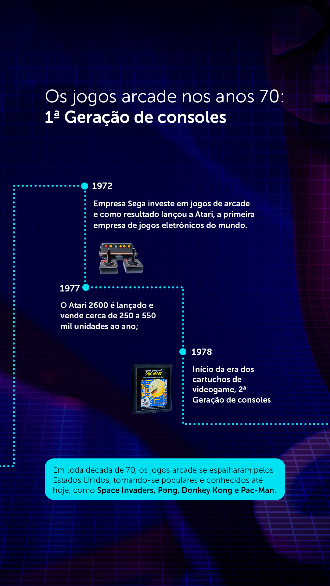 A evolução dos jogos populares