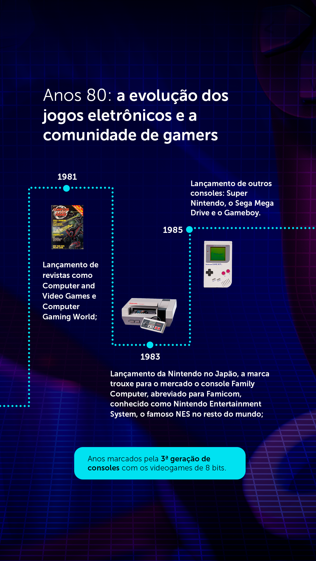 Arquivos a evolução dos jogos - Crie Seus Jogos