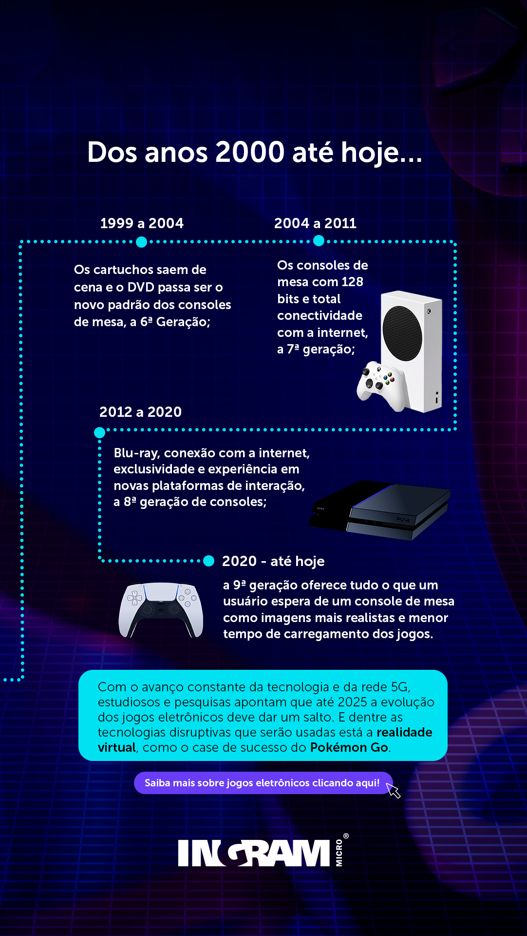 A evolução dos jogos eletrônicos - Blog Ingram